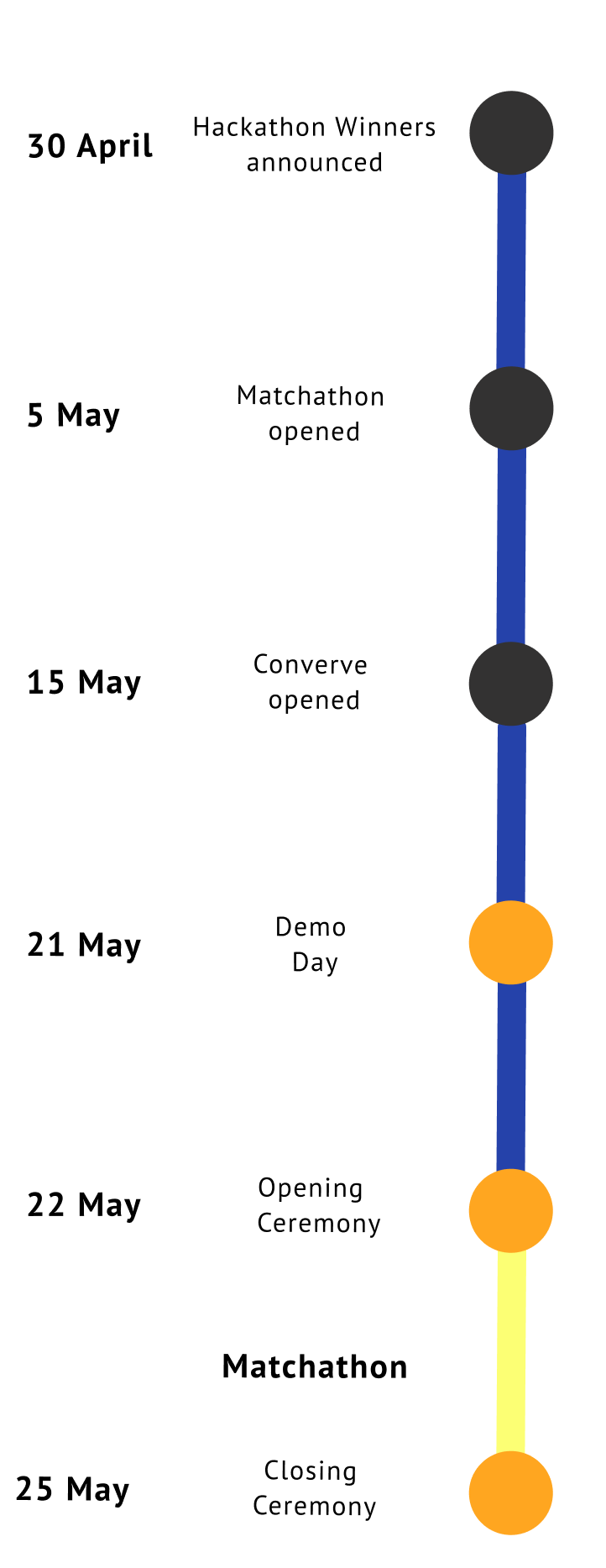 Image of the EUvsVirus hackathon agenda